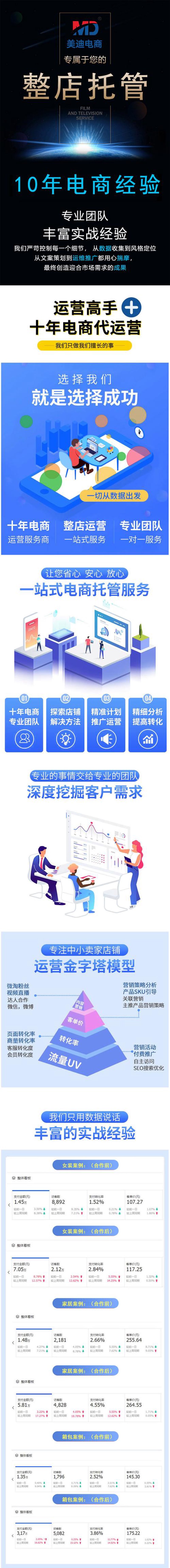 网店代运营